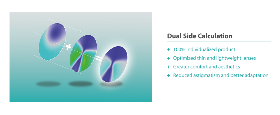   Dual Side Calculation - benefits